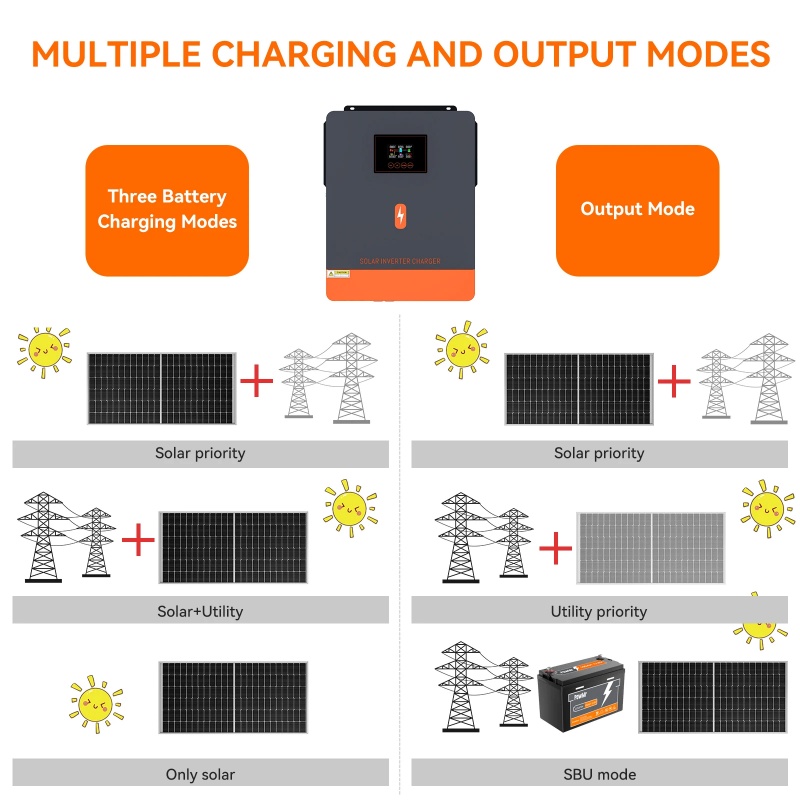 PowMr 4.2KW Off Grid Inverter  - Drone Solar Charger recensie en prijs