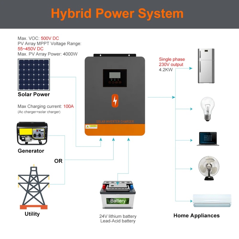 PowMr 4.2KW Off Grid Inverter  - Drone Solar Charger recensie en prijs
