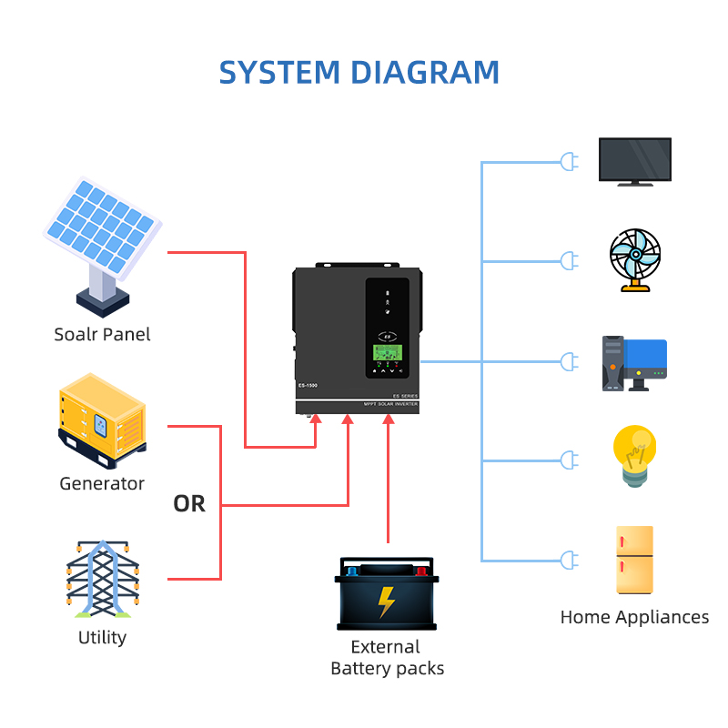 Anern 1500W 1000W Hybrid Solar - Drone Solar Charger recensie en prijs