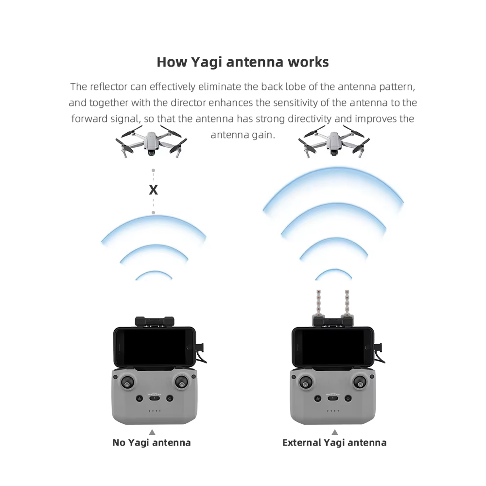 BRDRC 5.8GHz Yagi Antenna for  - Drone Control Stick recensie en prijs