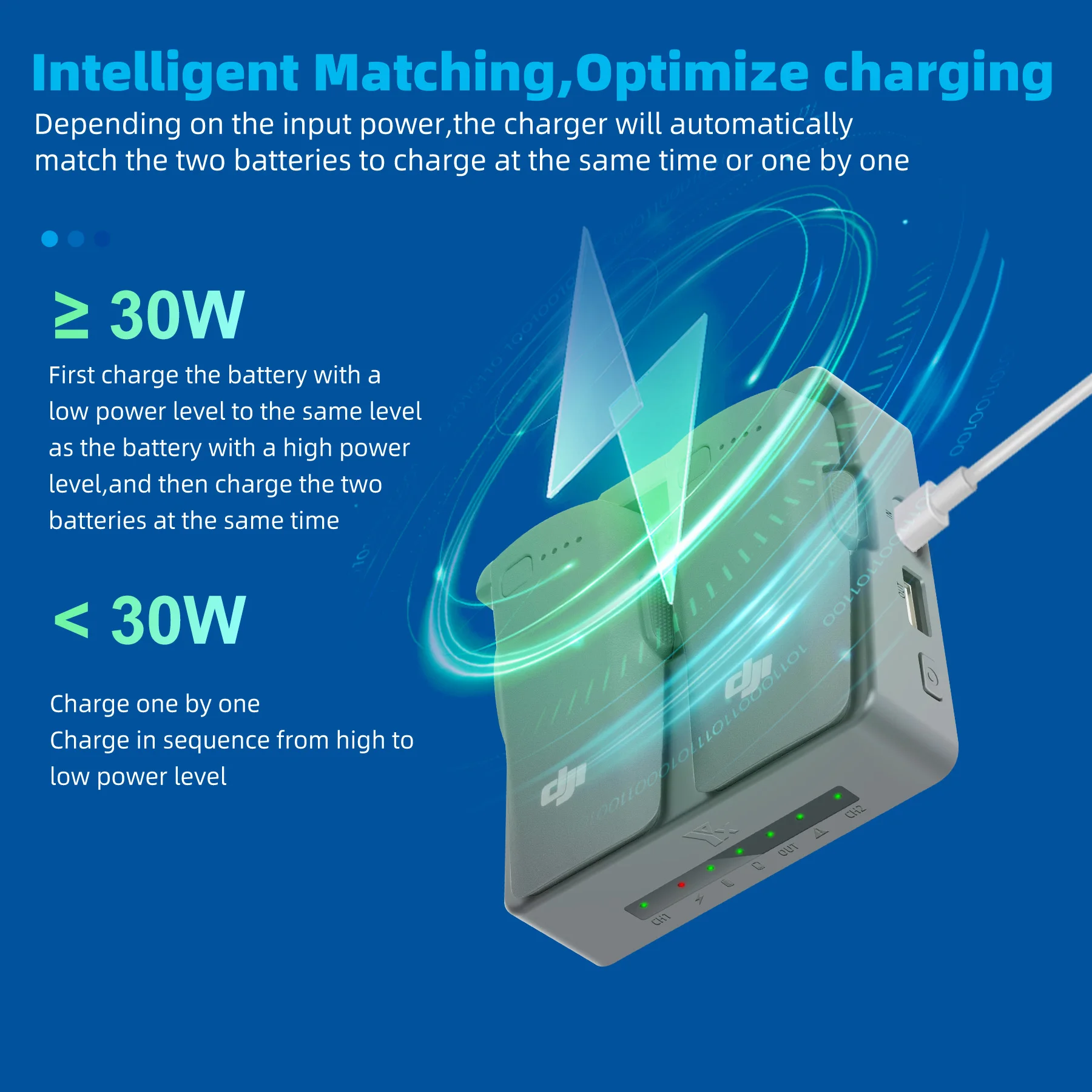 NEO 2 Fast Charging Hub Batter - Drone Charging Hub recensie en prijs