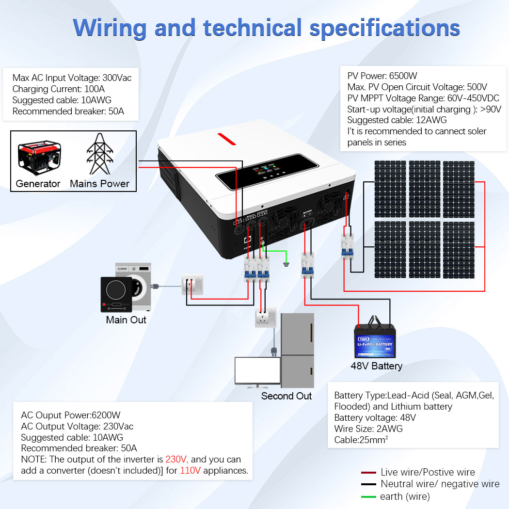 Y&H 6.2KW Hybrid Solar Inverte - Drone Solar Charger recensie en prijs